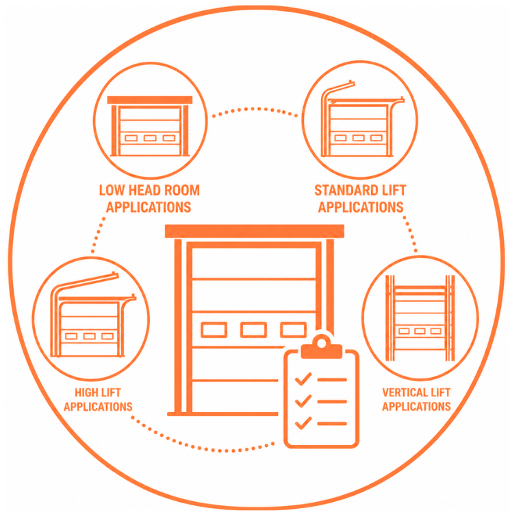Available Configurations